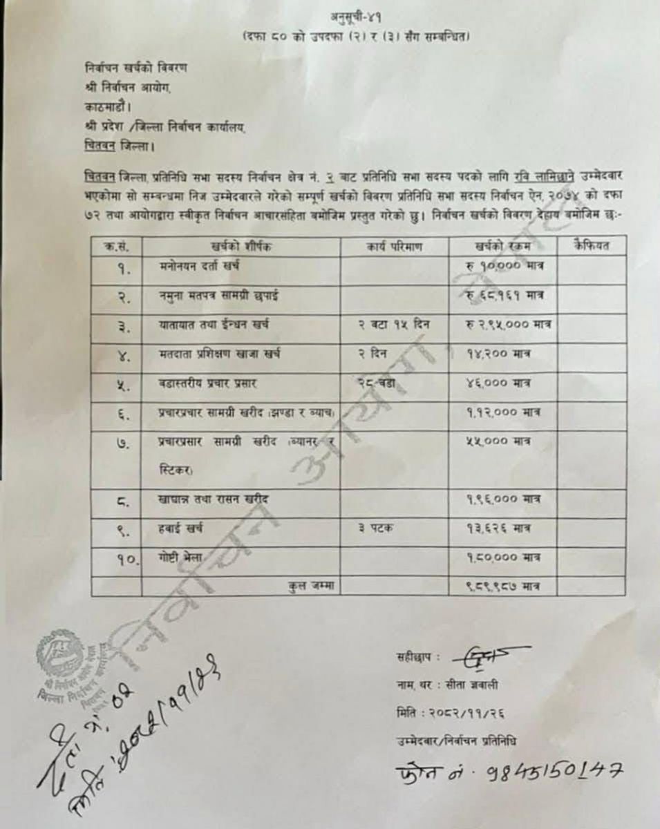 रवि लामिछानेको चुनावी खर्च ९ लाख ८९ हजार